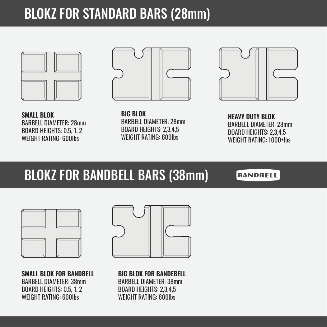 BenchBlokz 2,3,4 & 5 Boards (Pro Model)
