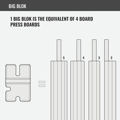 BenchBlokz 2-3-4-5 Bench Board - Medium Density