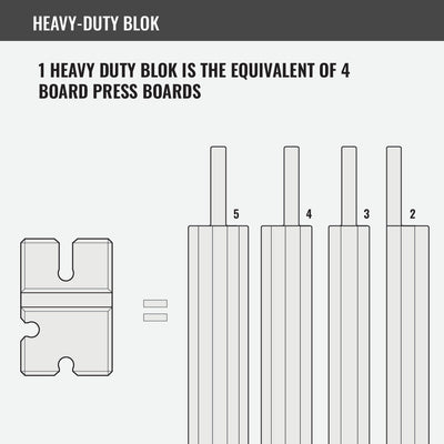 BenchBlokz 2,3,4 & 5 Boards (Pro Model)